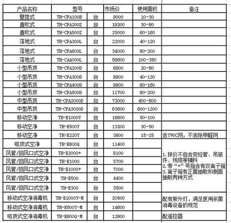 在选择地暖锅炉时，如何从众多品牌中挑选出性价比最高的那一个？今天就为大家带来地暖锅炉品牌的十大排名，让你轻松找到最合适的那一款。